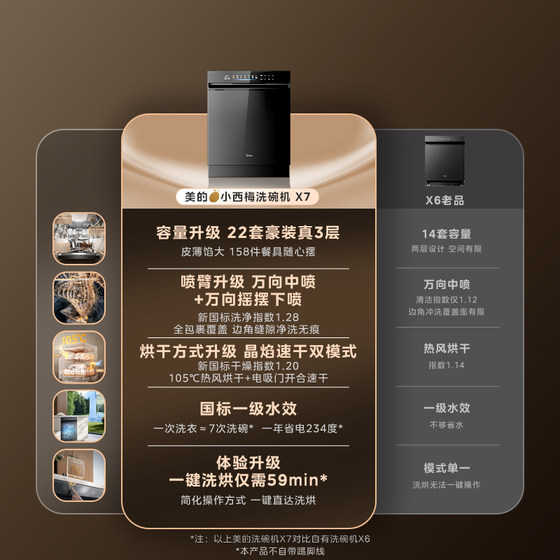 Midea Xiaoximei dishwasher X7 launches new product