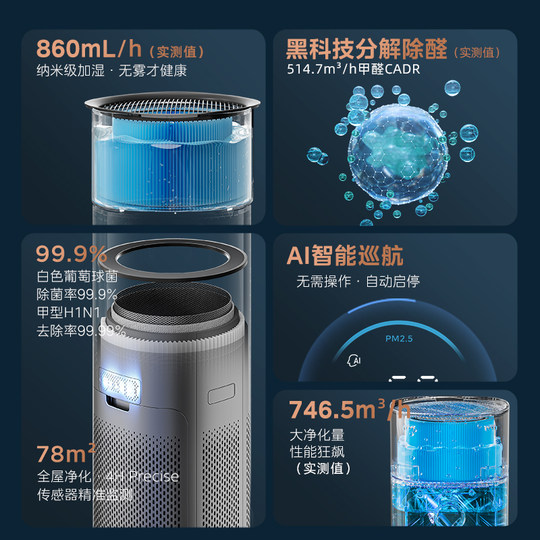 Midea Air Purification and Humidification All-in-One RX600Pro