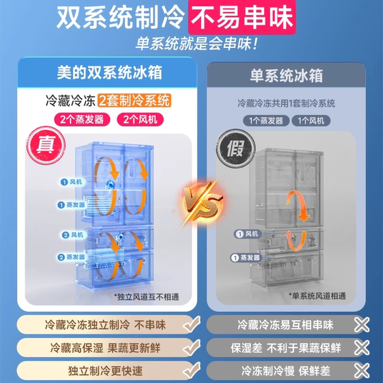 Midea 532 French independent dual system refrigerator