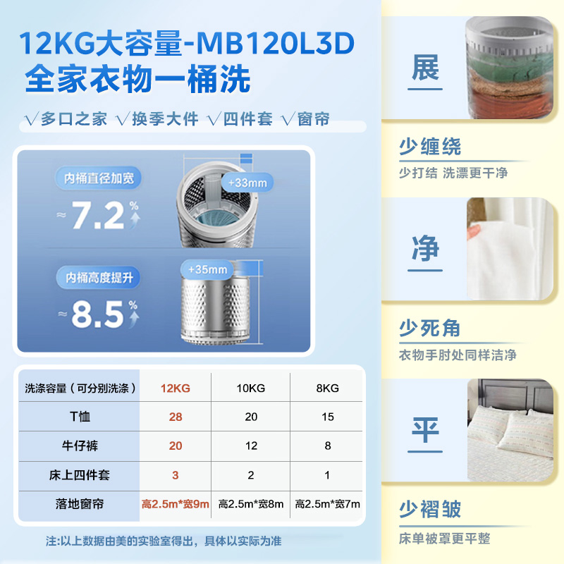 National subsidy for Midea direct drive variable frequency 12kg pulsator