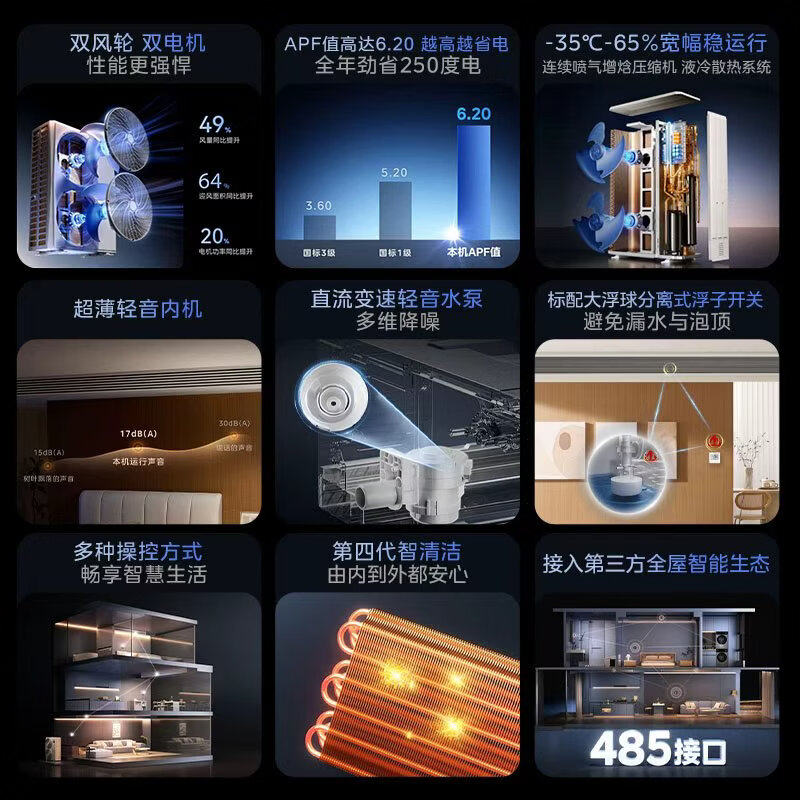 美的中央空调家用多联机一拖多全屋空气管家变频空调高端星光PRO