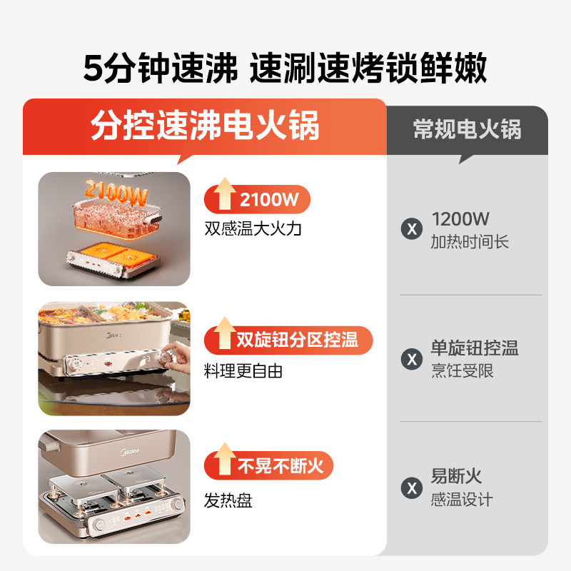 美的超薄速沸多功能料理锅家用分体式电火锅烤肉一体不粘锅电煮锅,淘宝优惠券,粉丝福利购,淘宝优惠卷