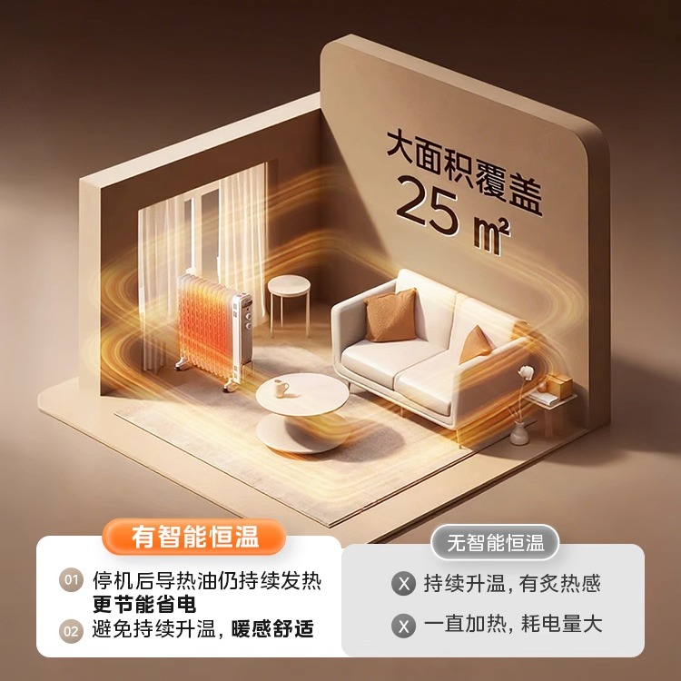 【政府补贴省15%】美的取暖器冬季家用油汀节能电暖器气炉暖风机