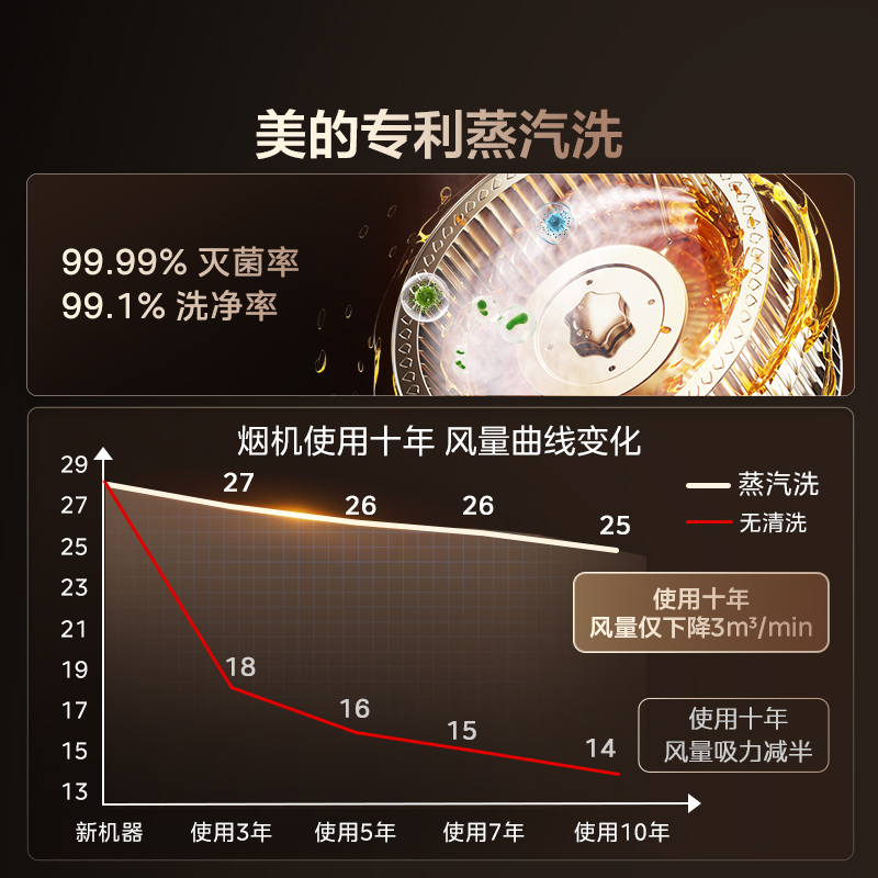 【重磅新品首发】美的晴空FX90PRO集成灶家用变频28风量蒸烤一体