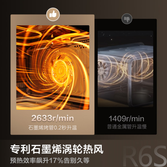 Guobumei’s Zhiweishan R6S micro-steaming and grilling all-in-one machine