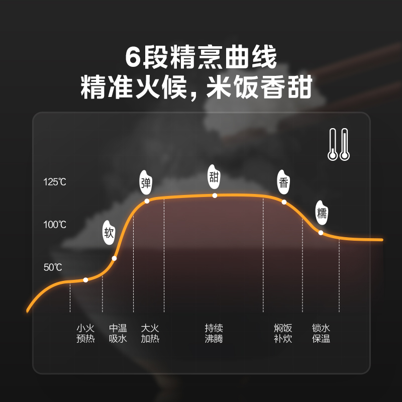 美的电饭煲家用多功能大容量电饭锅5升L智能预约煮饭不粘锅正品