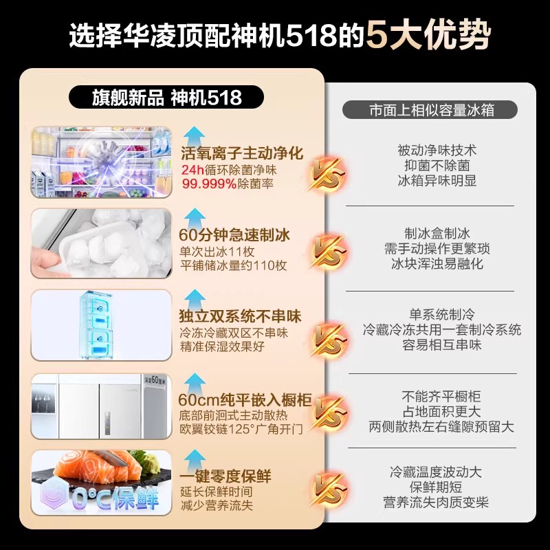 美的华凌神机小宙斯518双系统超薄零嵌自动制冰法式四门家用冰箱