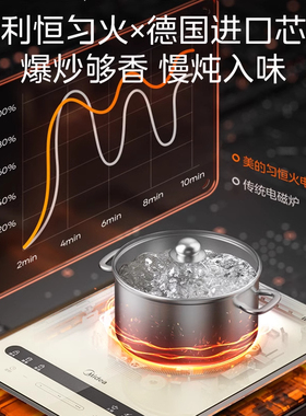 美的电磁炉小型家用大功率大火力炒菜火锅专用电池炉电磁灶铂钻
