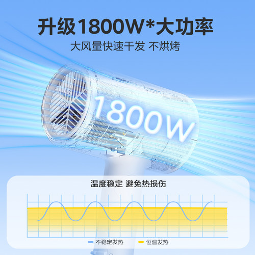 美的电吹风机家用负离子大风力护发速干大功率吹风筒折叠宿舍学生 - 图3