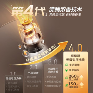 美的大鸭梨IH电压力锅S7有钛0氟112KPa家用高压锅电饭煲2026新款