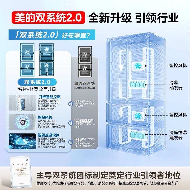 美的M60双系统520超薄零嵌入式冰箱法式多门四门双开家用风冷无霜 美的M60双系统520超薄零嵌入式冰箱法式多门四门双开家用风冷无霜