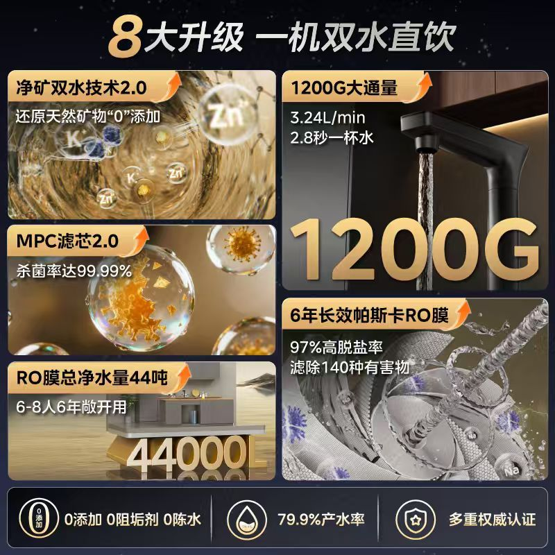 Ǻ2.00蹸ˮֱʿˮ1200G оǺ2.0 1200G