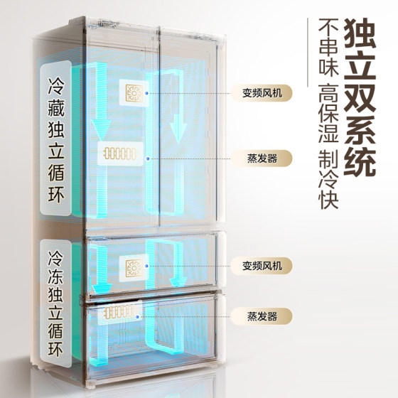 Midea 575 dual system ultra-thin household refrigerator French multi-door double-opening frequency conversion first-class large capacity