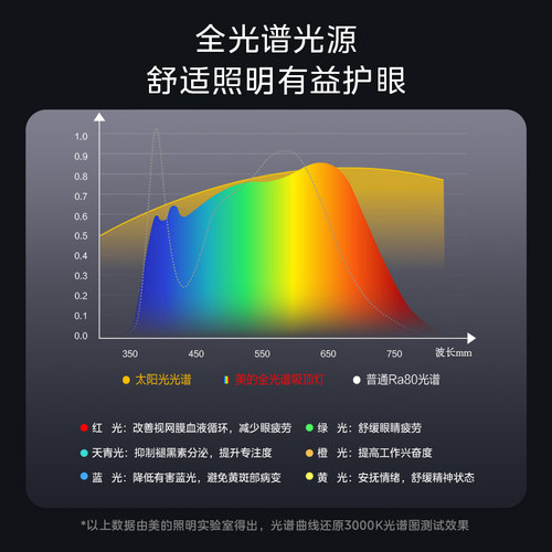 补贴15% 美的客厅大灯全光谱护眼吸顶灯现代大气餐厅卧室全屋灯具 - 图0