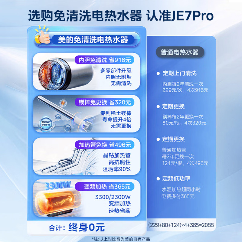 美的电热水器电家用一级能效60LJE7pro