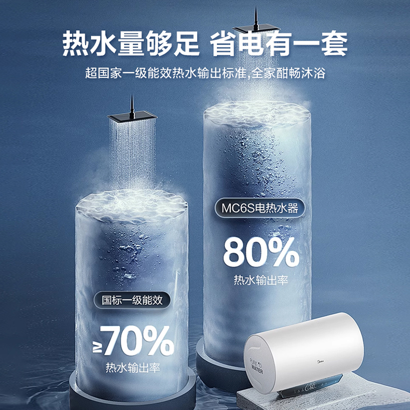 美的电热水器3200W镁棒速热大容量家用智能储水式60/80L升MC6S - 图2