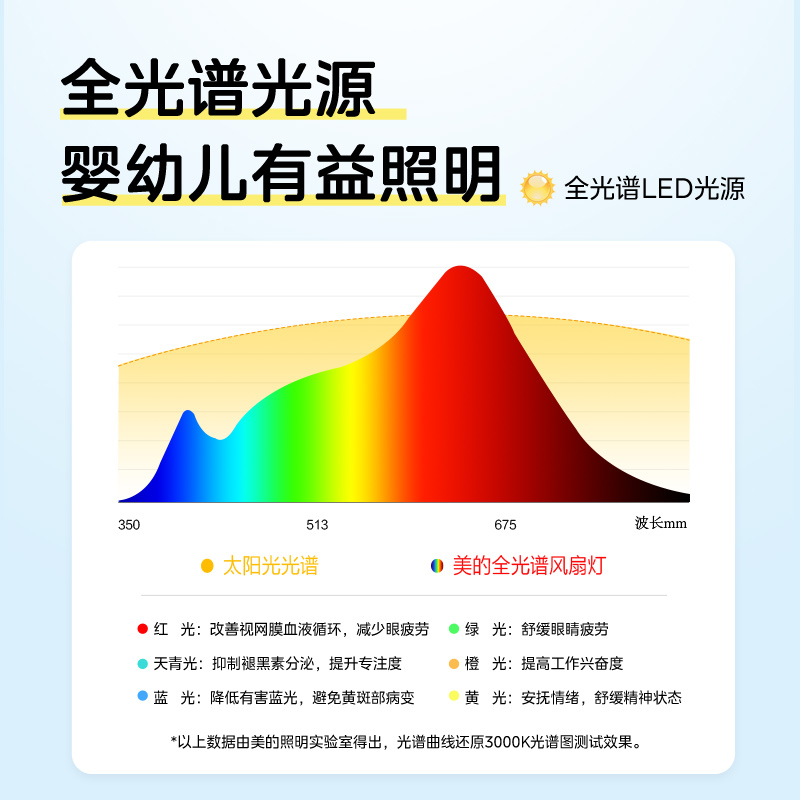 美的2024新款风扇灯家用餐厅吸顶吊灯风扇现代电扇客厅隐形吊扇灯