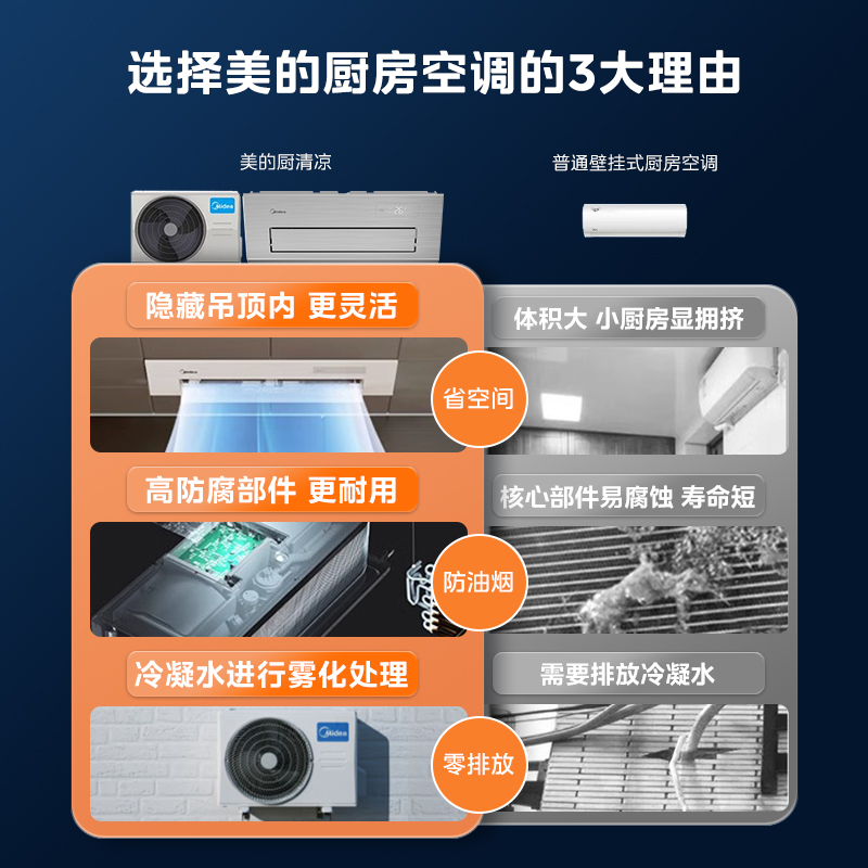 美的小凉方厨房空调专用嵌入式一级1.5匹家用集成吊顶制冷FG100-图2