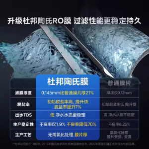 美的星河净水器1200pro+政府补贴陶氏RO膜家用过滤器自来水净饮机
