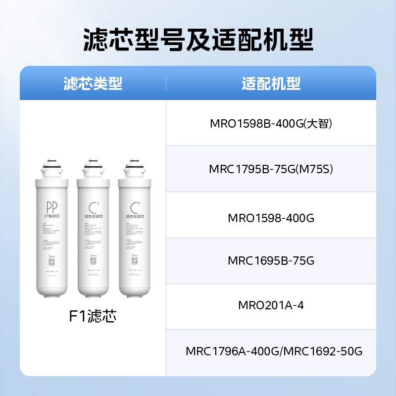 美的净水器原装PP棉滤芯前后置活性炭RO膜反渗透通用F1官方旗舰店 - 图1