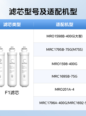美的净水器原装滤芯F1前置活性炭