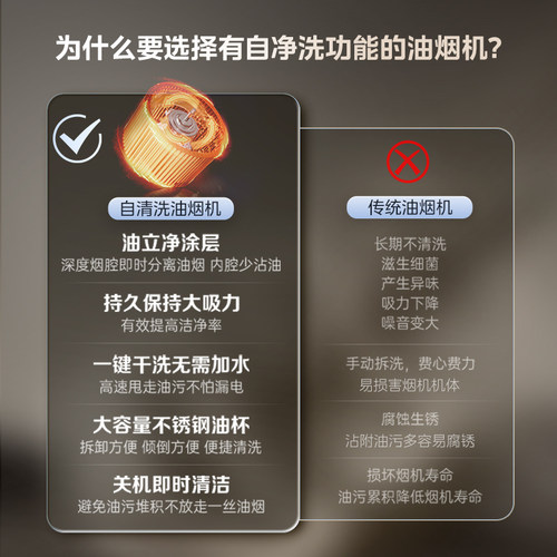 美的官方正品抽油烟机J25SPRO侧吸家用厨房大吸力免拆洗吸油烟机 - 图2