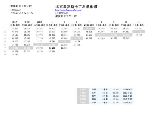 竞速体育中长跑越野摩托车赛车卡丁车计时器系统电子标签计时模块 - 图2