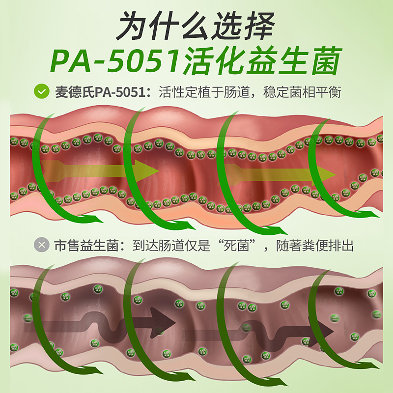 麦德氏益生菌宠物专用调理肠胃通便呕吐拉稀软便狗狗宠物肠胃宝狗 - 图1