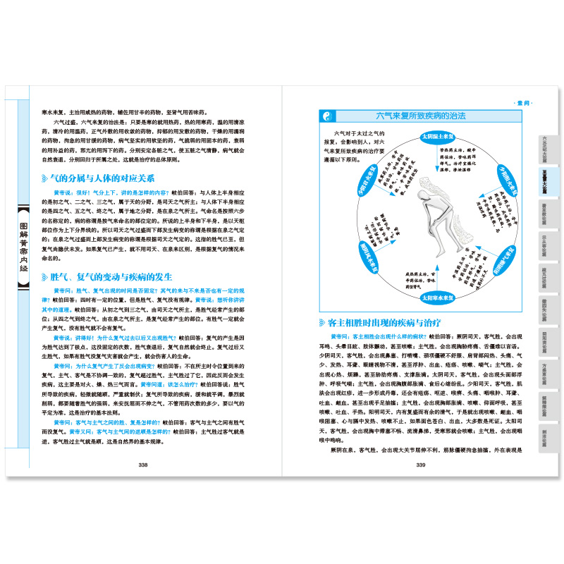 正版图书图解黄帝内经用一目了然的手绘插图和示意图带你理清经典中医脉络，人人都能看得懂用得上。-图2