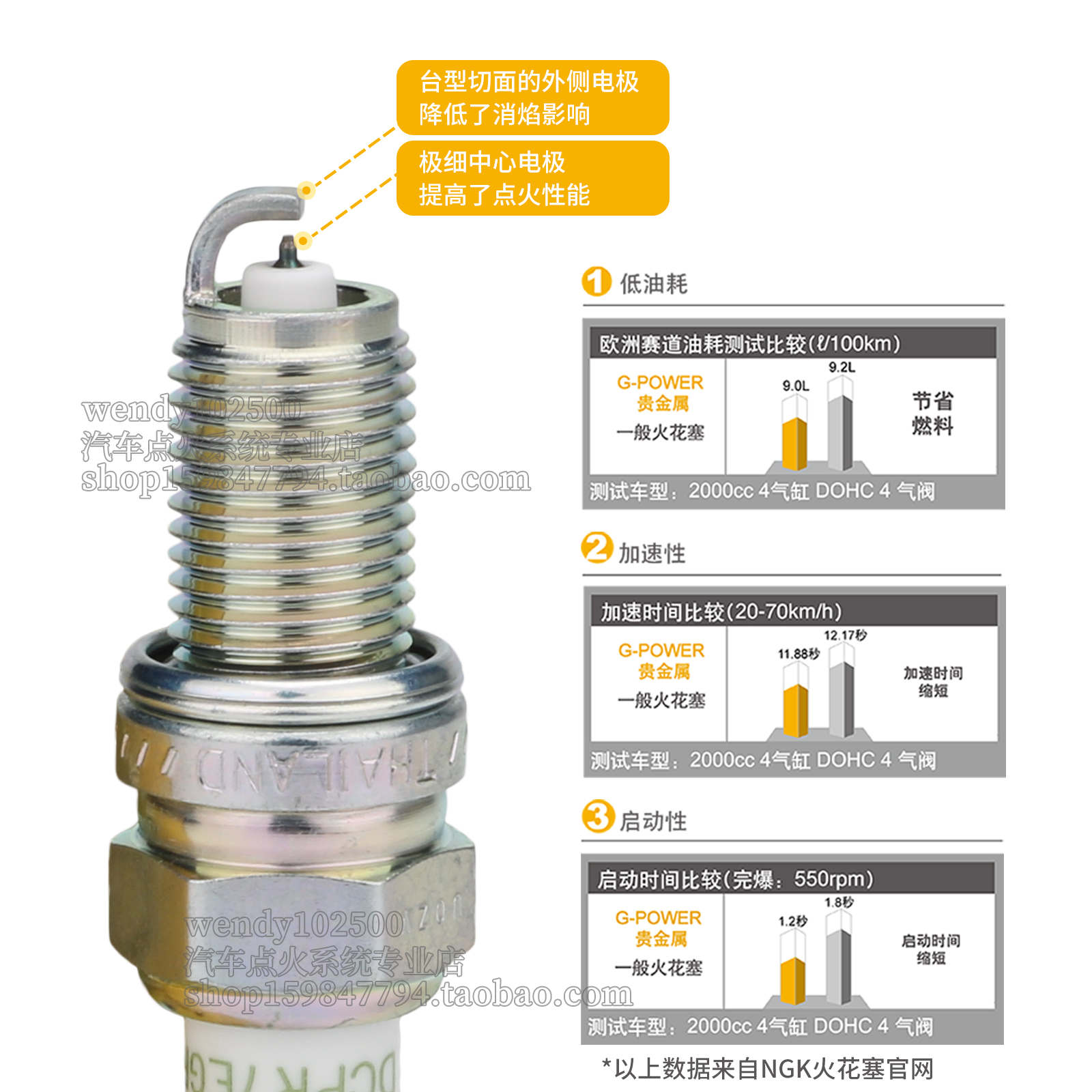 NGK铂金火花塞（4只）驭胜S330域虎3 1.5T福特领界陆风X7劲越逍遥-图1