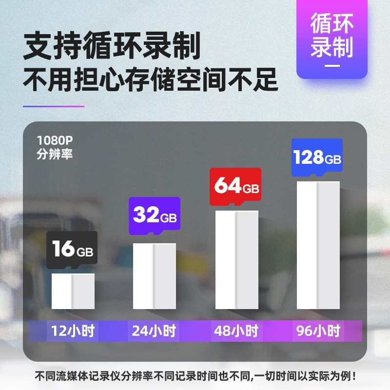 【保时捷专用】原厂行车记录仪存储卡内存128g卡宴Macan帕拉梅拉-图1