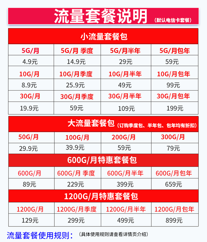 乐光4g插卡路由器全网通wifi流量上网卡千兆双频无线网络车载移动电信联通4g卡转有线户外远程摄像头cpe - 图3