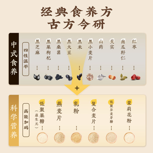 五谷磨房 黑之养黑枸杞谷物营养餐黑大豆黑芝麻黑小麦片代早餐粉 - 图1