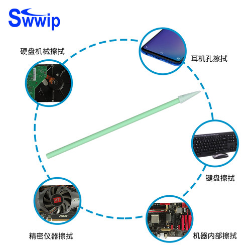 Swwip棉签SW-FS750整包棉签单头尖头除尘擦拭棒工业棉棒500支/包 - 图1