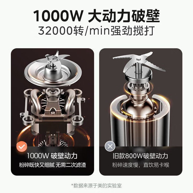 美的破壁机家用豆浆机榨汁机料理机多功能薄低音辅食机MJ-BL1081,淘宝优惠券,粉丝福利购,淘宝优惠卷