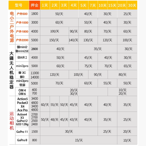 出租租赁电小二户外电源1000/1800/2200大功率移动电源自驾野营 - 图1