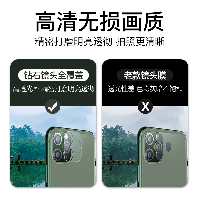 古尚古适用iPhone15镜头膜苹果14ProMax摄像头保护膜13mini镜头贴iphone11手机12后置相机十二Pro钢化膜背膜 - 图2