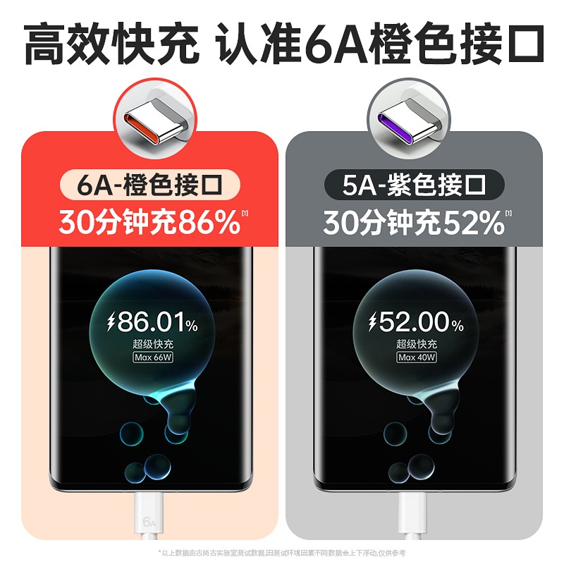 古尚古tpye-c数据线6A快充适用于华为p20p30p40mate50荣耀nova7pro小米vivo手机tapyc充电器5a闪安卓typc正品 - 图1