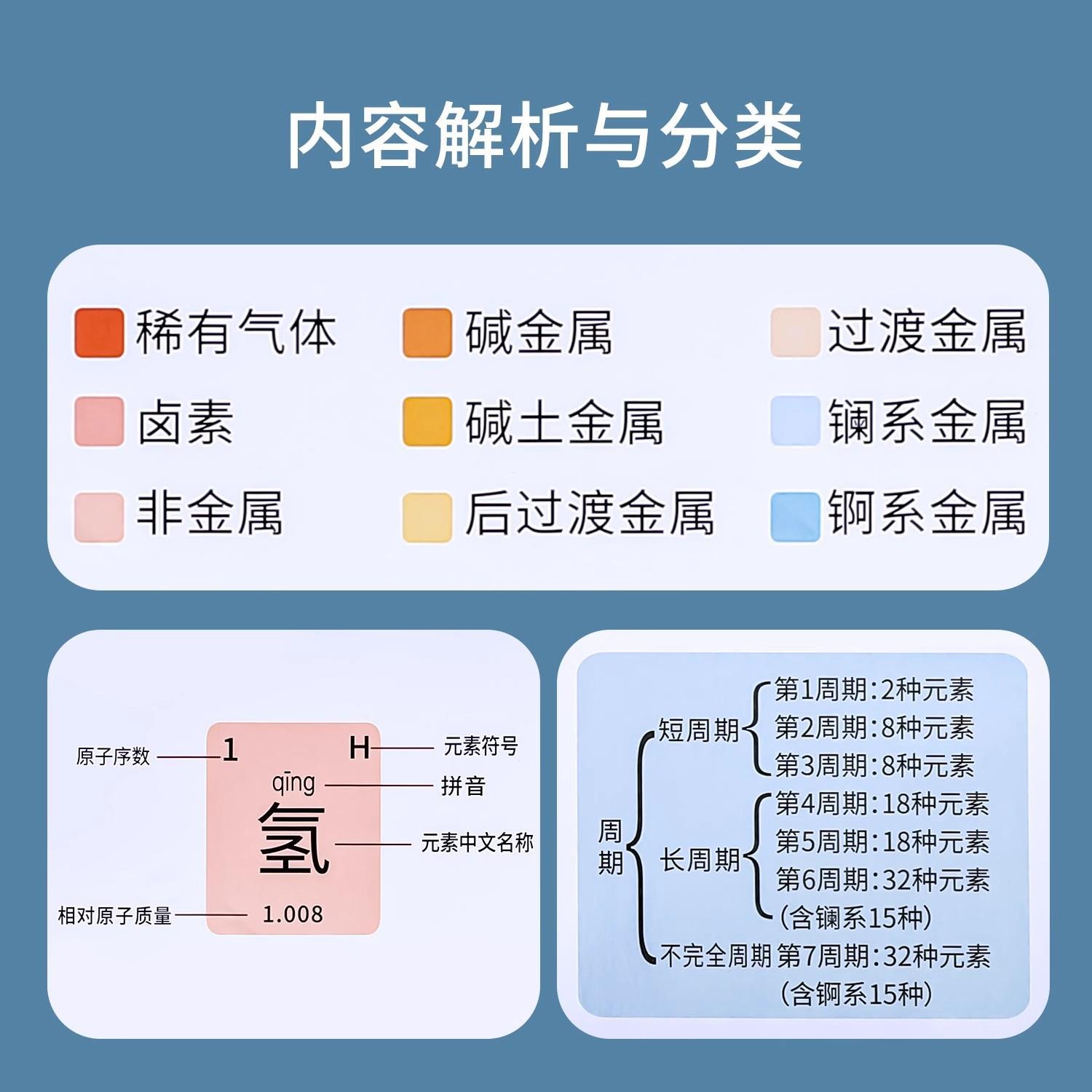 儿童学习挂图初中化学认知元素周期表高中知识点卡片顺口溜墙贴表 - 图2