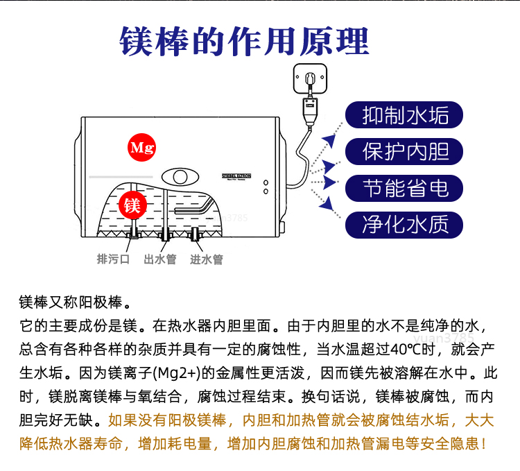 适配格美淇电热水器镁棒阳极棒排污口除垢棒6分螺母通用配件正品-图3