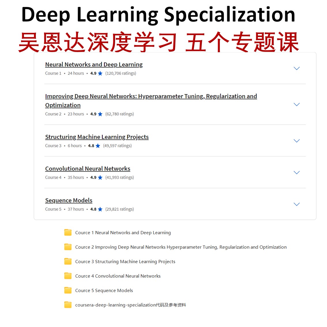 吴恩达深度学习课程代码答案Deep Learning Specialization项目 - 图0