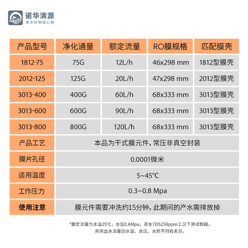 诺华清源直饮机反渗透RO膜滤芯75G400G800G纯水机滤芯净水器耗材 - 图0