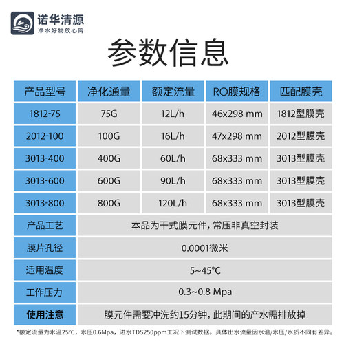 诺华清源RO膜反渗透膜滤芯家用净水器直饮纯水机通用配件400G600G - 图1