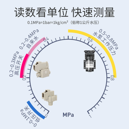水压表 家用厨房净水器直饮水机检测试自来水龙头4分2分水管压力 - 图2