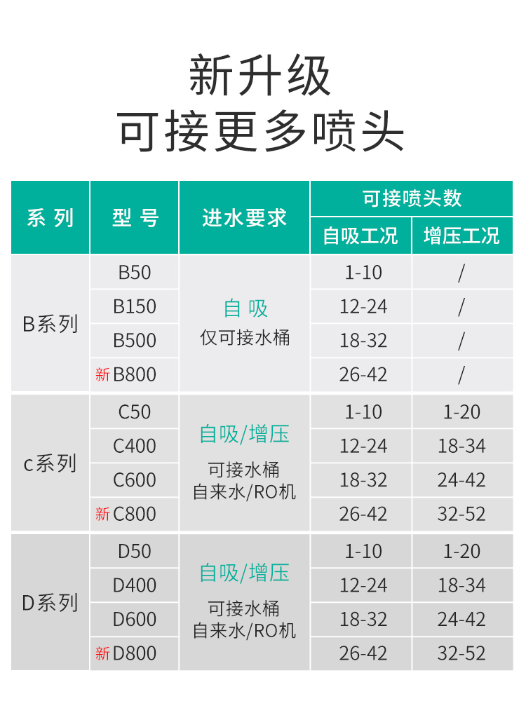 妙思雨林缸造景脉冲喷淋系统爬宠自动喷雾加湿设备水雾不飘散 - 图0