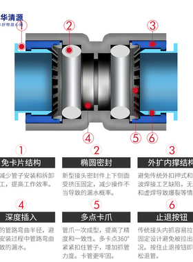 免卡型净水器接头弯接弯头大全