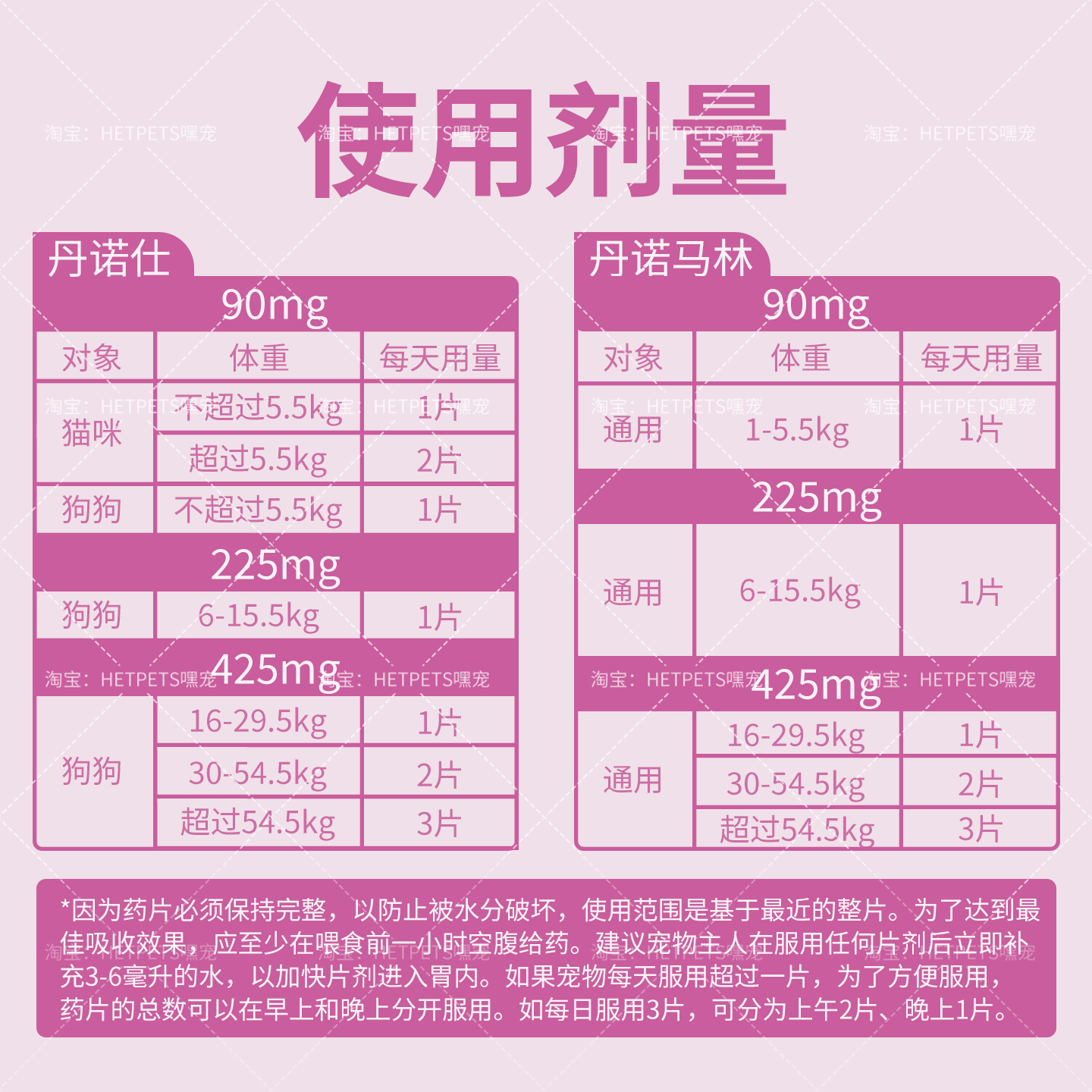 【美国进口】丹诺仕护肝片丹诺士猫咪狗传腹denosyl丹诺马林保肝,淘宝优惠券,粉丝福利购,淘宝优惠卷