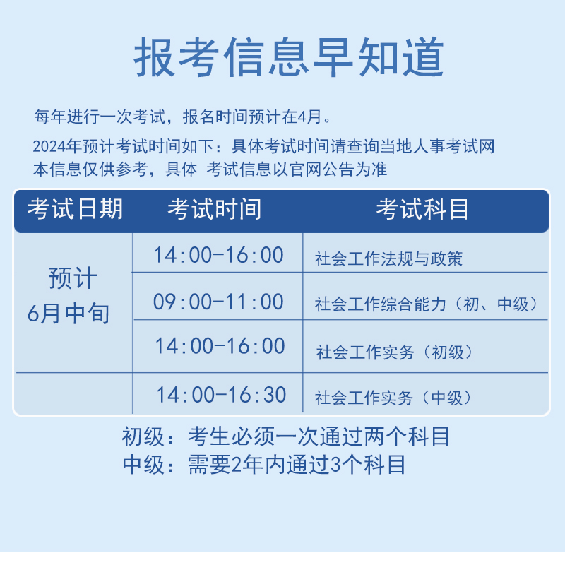 2024社会工作者初级官方题库2000习题集真题试卷职业水平考试综合能力实务助理社会工作师考试必刷题社区社工证同步通关特训教材 - 图1