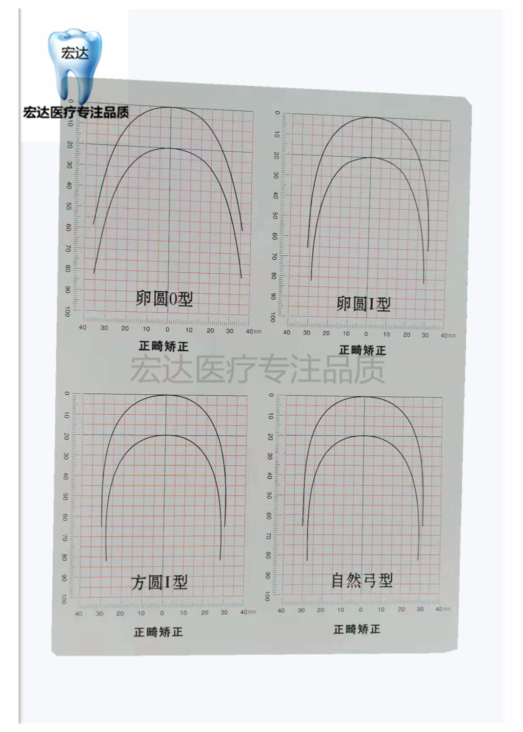 新款正畸弓形图牙科口腔材料弯制对比图亚克力板上颌标准弓丝图 - 图0