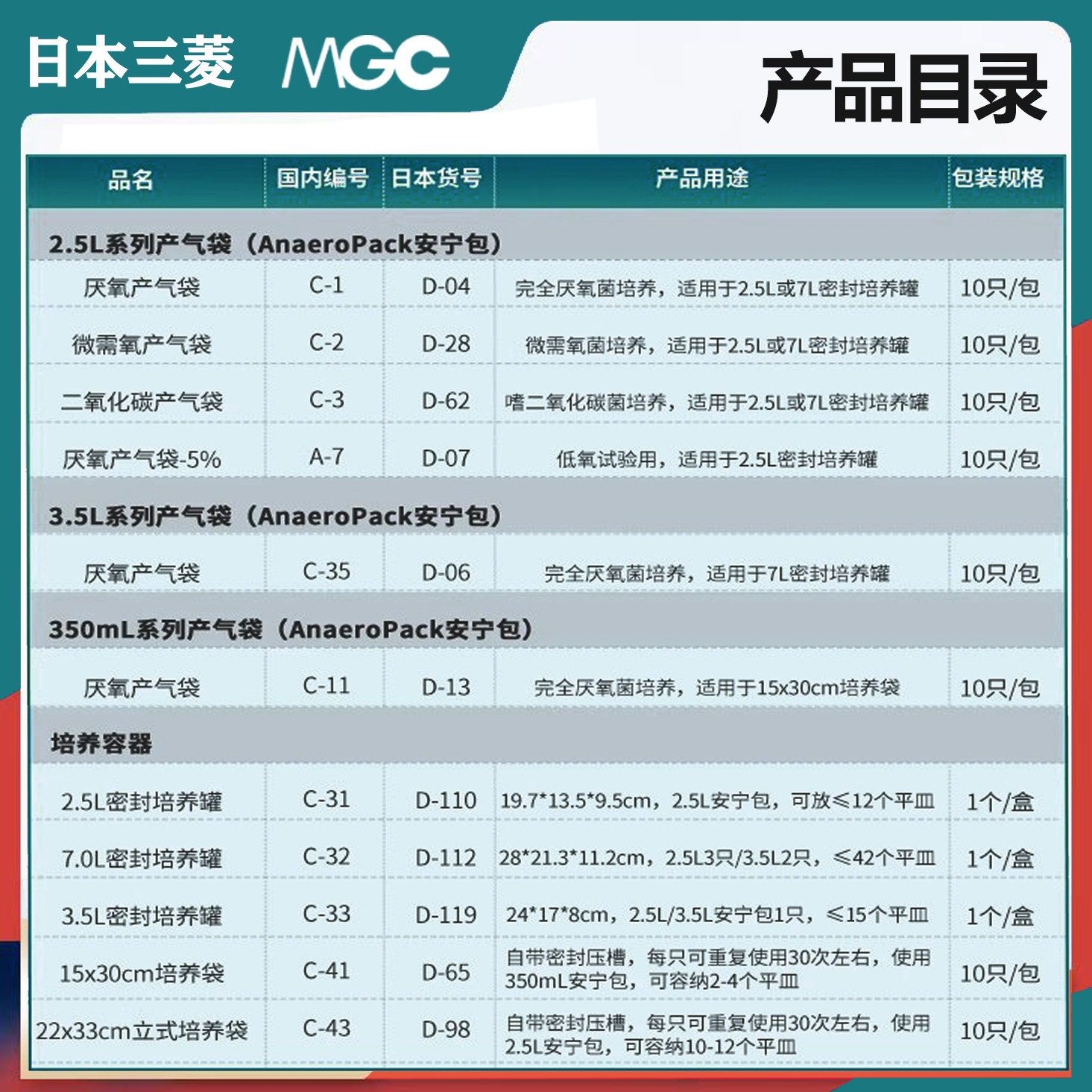 三菱MGC厌氧培养罐2.5L厌氧产气袋微需氧密封培养袋指示剂厌氧盒,淘宝优惠券,粉丝福利购,淘宝优惠卷